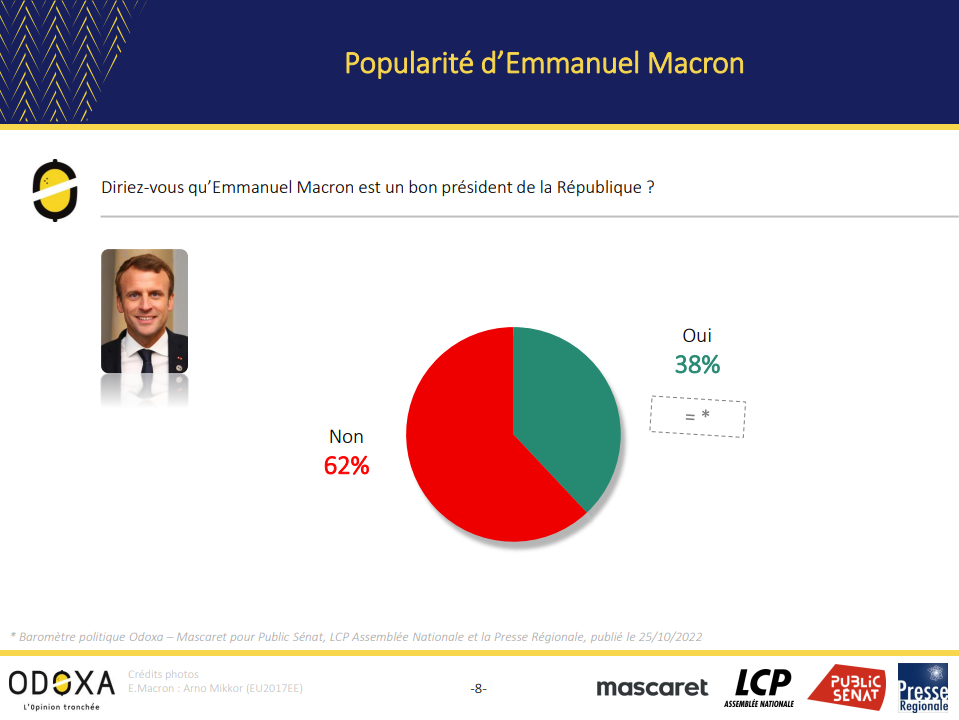 Popularité Macron